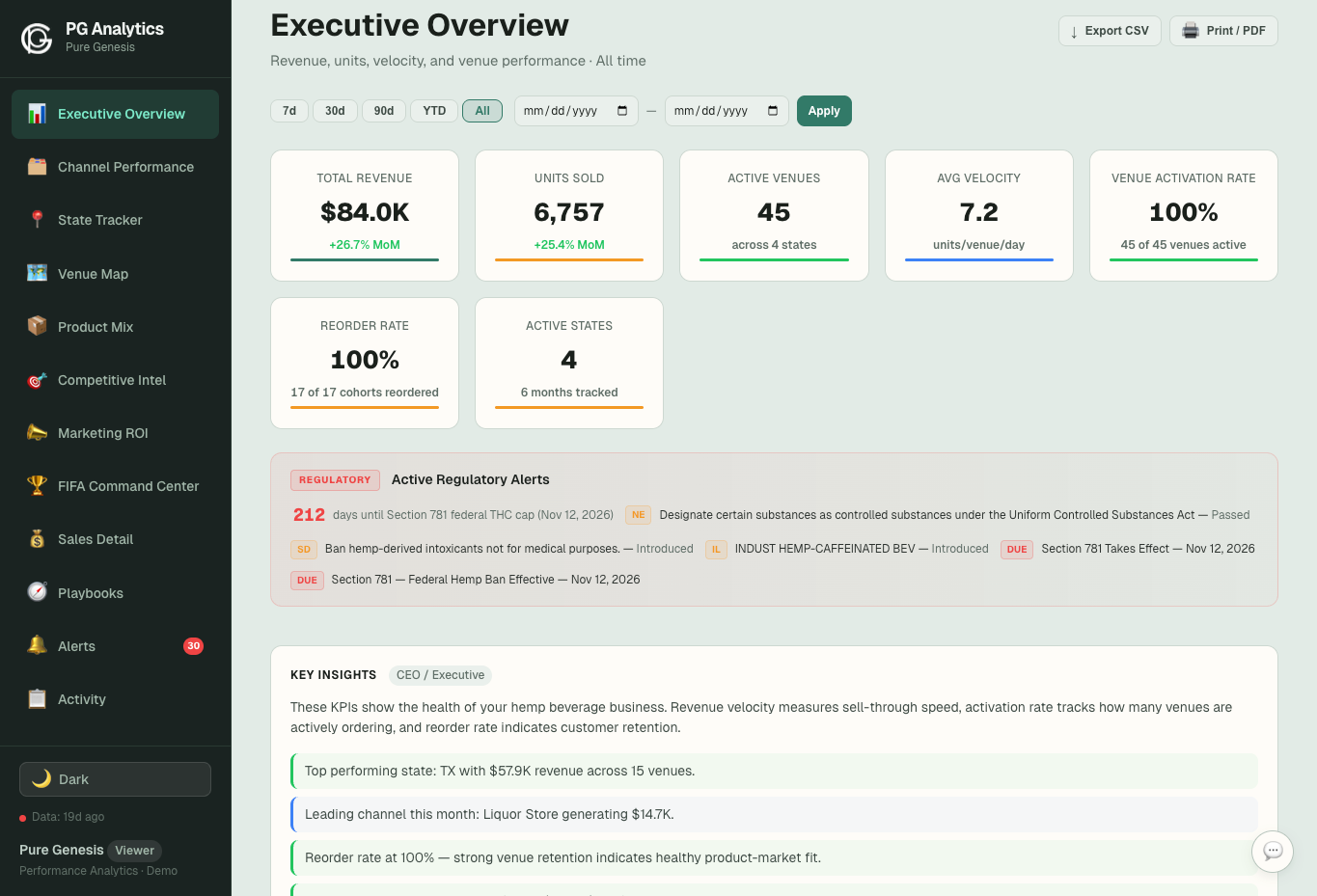 Analytics Overview — Light